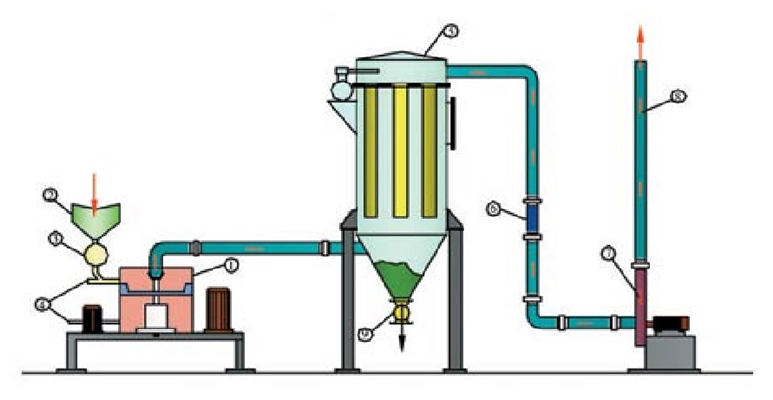 Air Classifying Mill Diagram Manufacturer in Ahmedabad