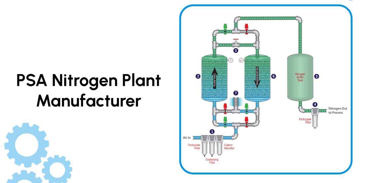 PSA Nitrogen Plant Manufacturer