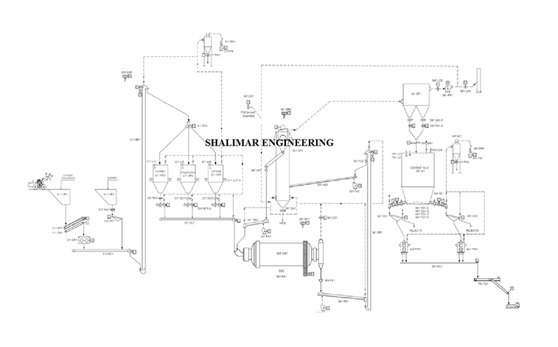 Cement Plant layout – turnkey cement production project by Shalimar Engineering